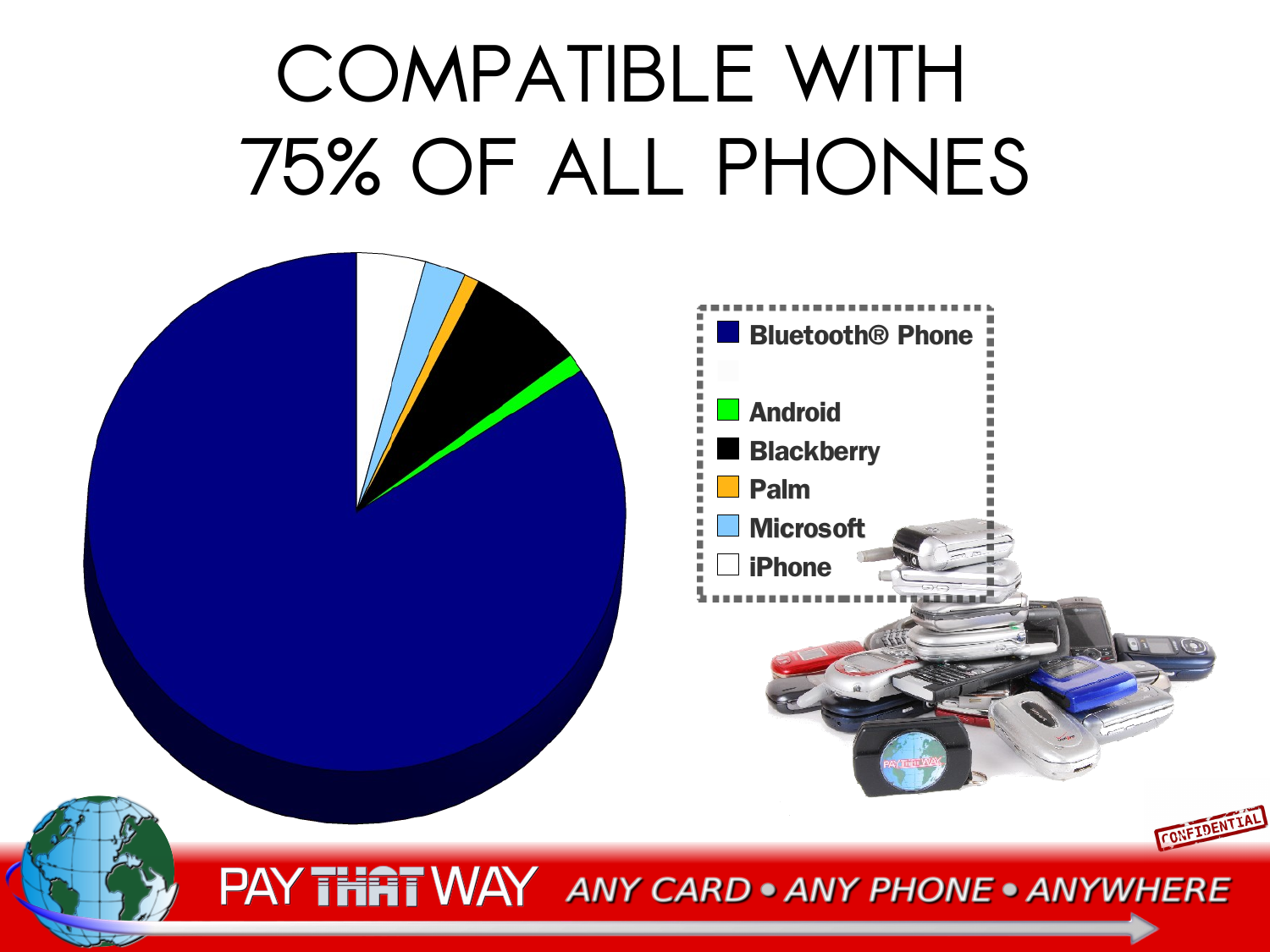 219,000,000 Phones