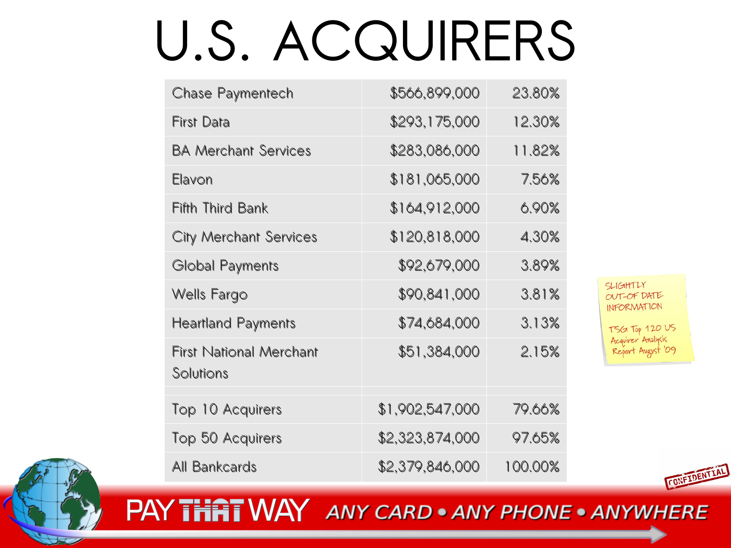 Target Markets