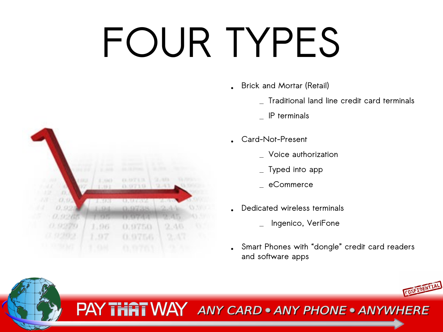 Card-Not-Present Issues
