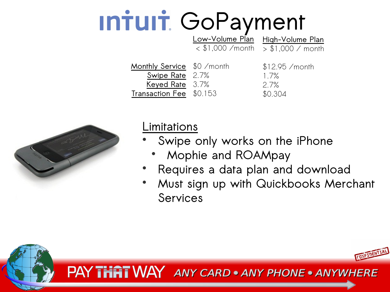 Square Business Model