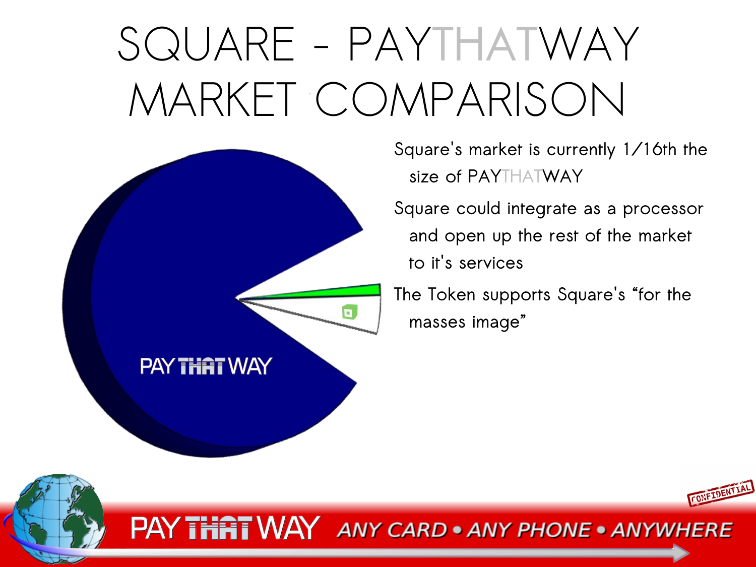 PAYware Mobile