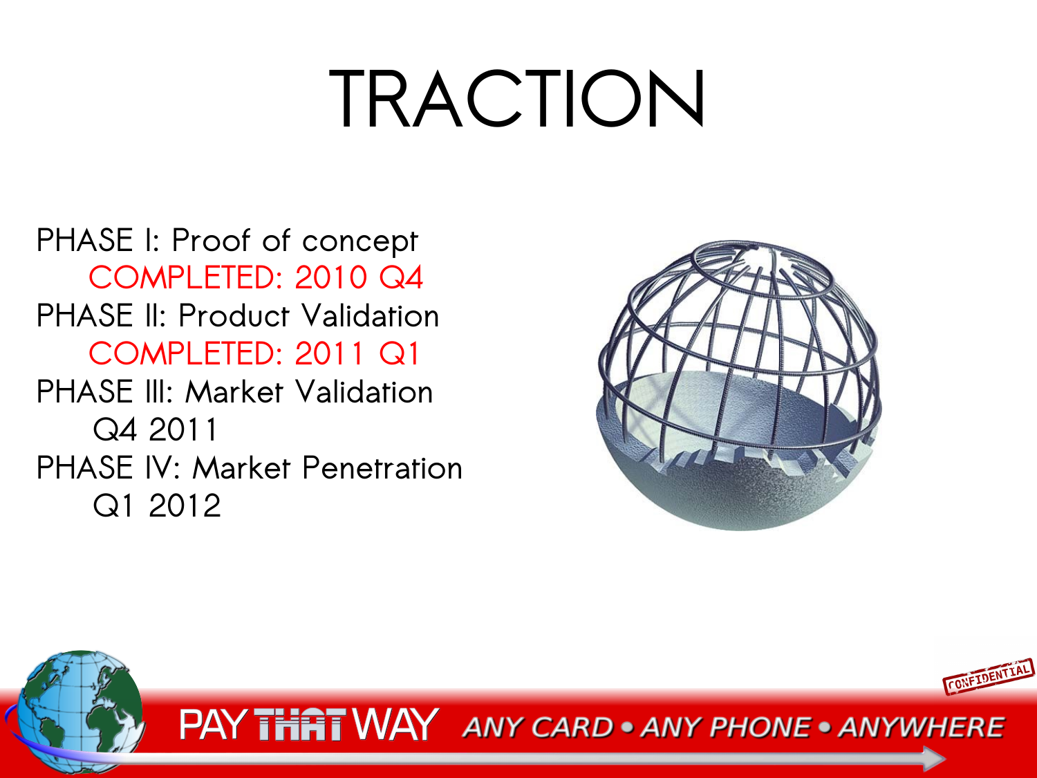 Phase I: Proof of Concept